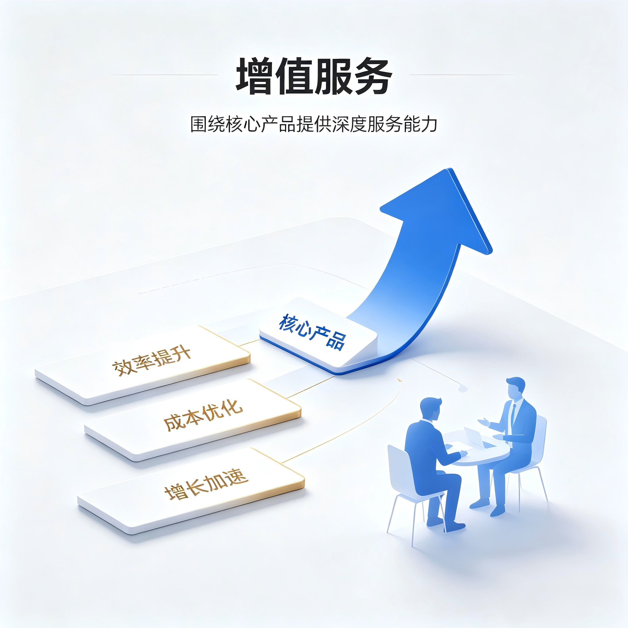 增值服务