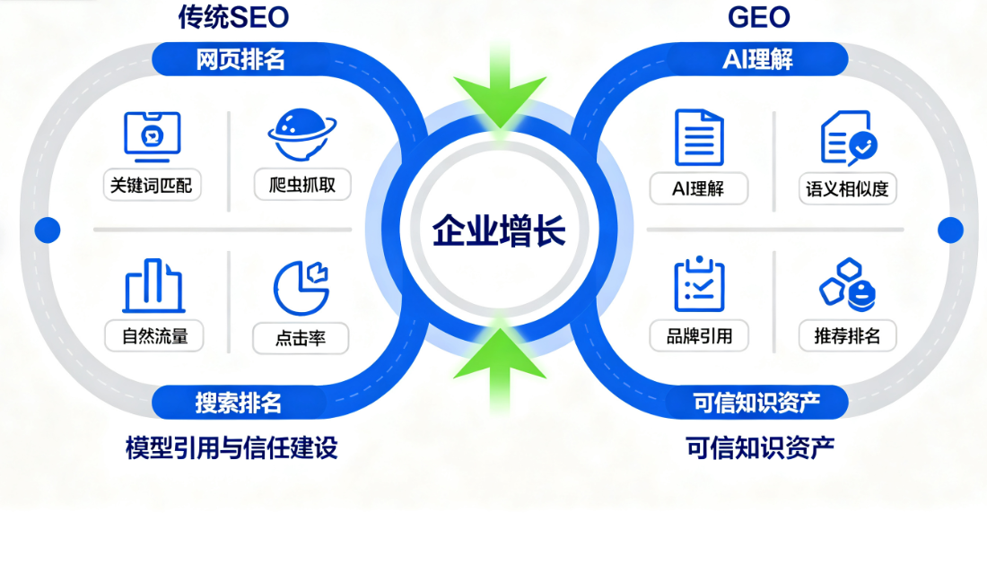 GEO和SEO到底有什么区别？2026年企业必须搞懂的5个核心差异
